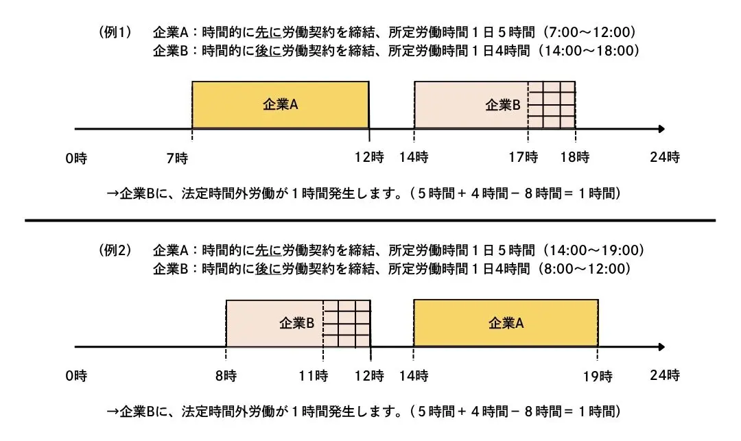 看護師 ダブルライセンス