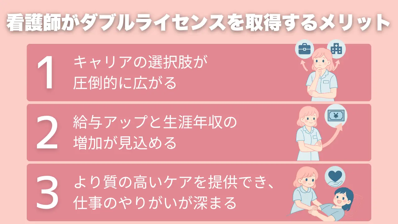 看護師　ダブルライセンス