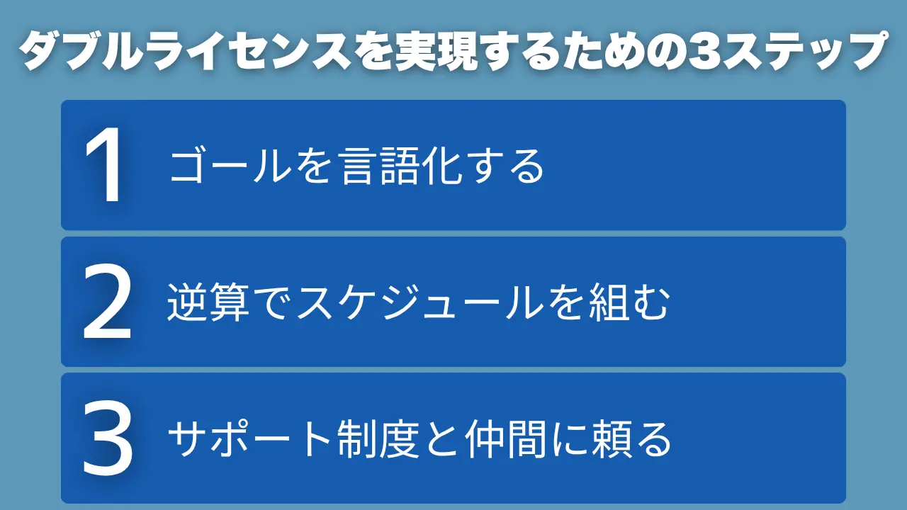 看護師　ダブルライセンス