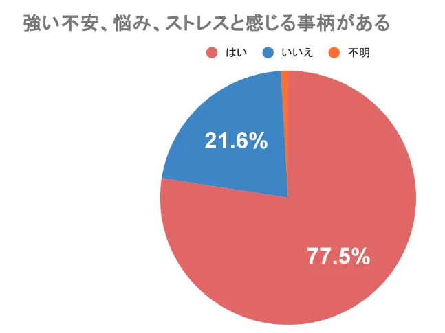 看護師 楽な仕事