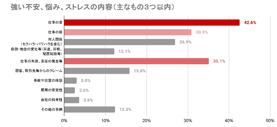 看護師 楽な仕事