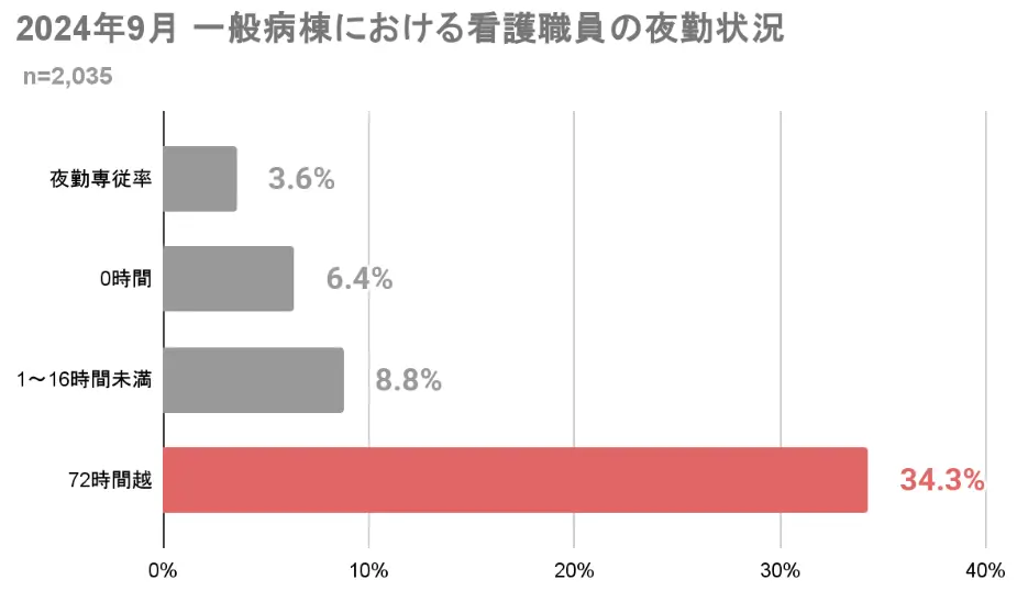 看護師 楽な仕事