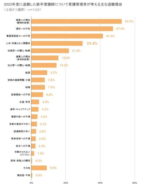 看護師 楽な仕事