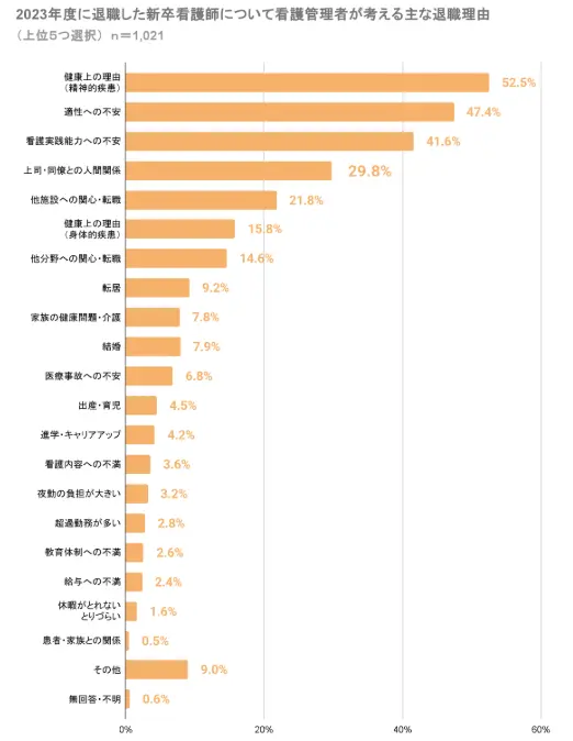 看護師 退職